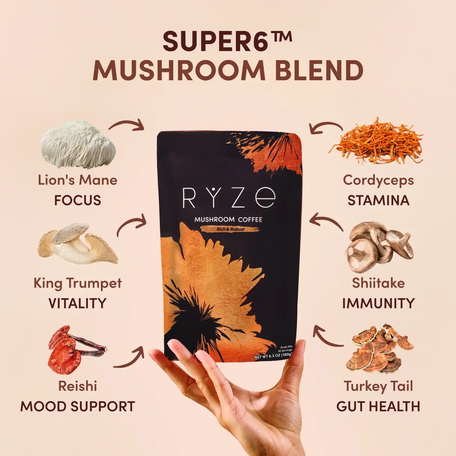 Mushroom Coffee Dark Roast Starter Kit (60 servings) H0