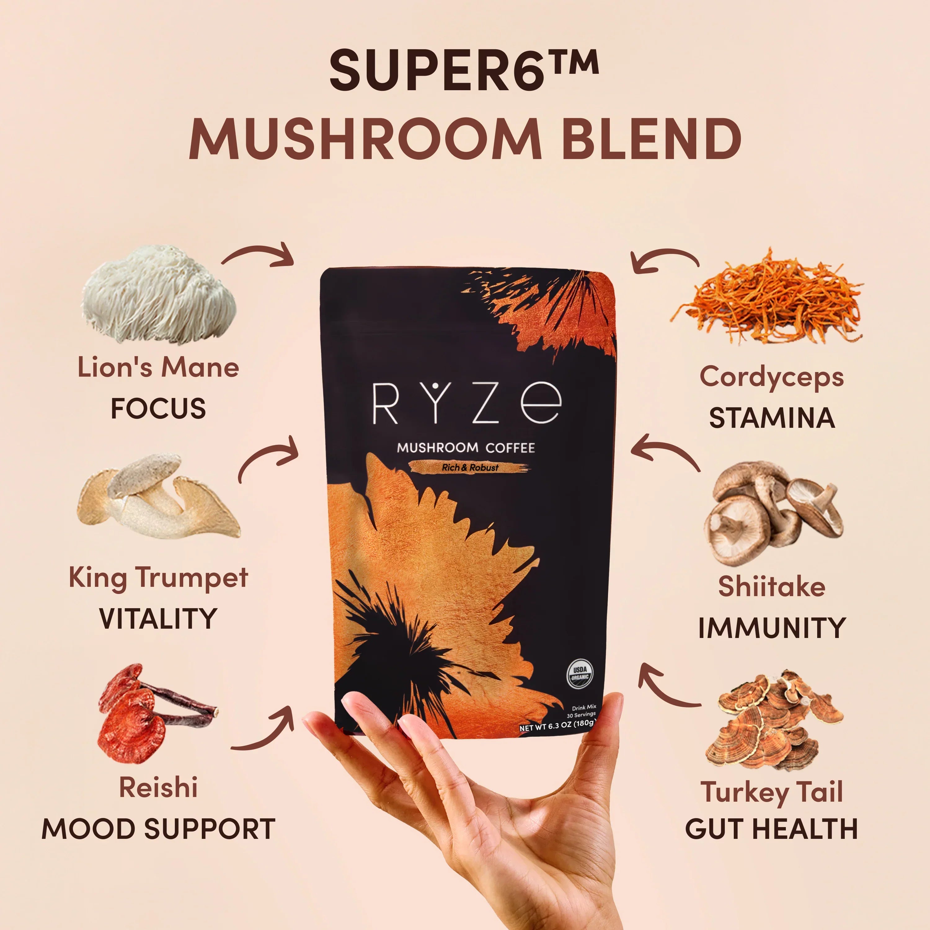 RYZE Ritual Set Dark Roast (90 Day Plan) G4