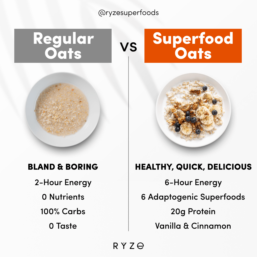 Mushroom Overnight Oats Pack (28 Servings) X4